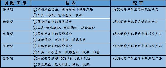 无风险金融理财排行榜，全球金融市场的稳健之选 无风险金融理财排行榜