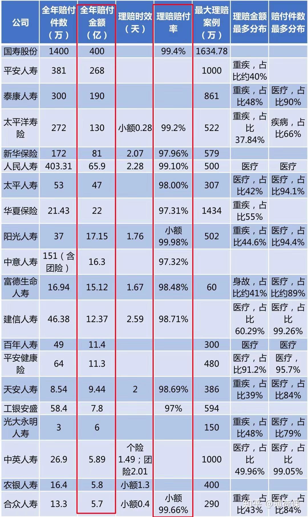 当前市场下的保险费用分析，现在保险最低多少万？现在保险最低多少万