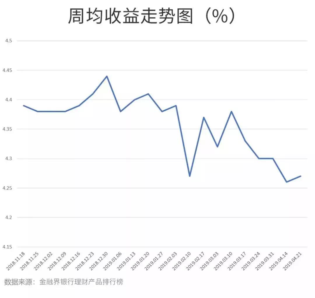 理财产品收益权，全球金融市场的投资新趋势 理财产品收益权