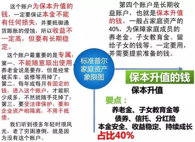 财产理财规划，财富增长与风险控制的平衡艺术 财产理财规划