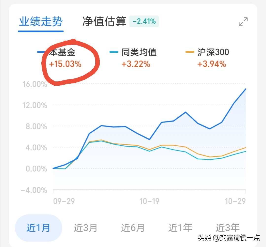 手上有钱如何投资基金 手上有钱怎么投资基金