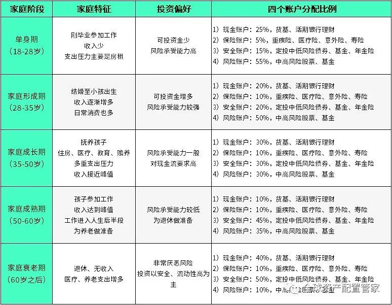 贝塔理财师理财日记，财富之路的探索与成长 贝塔理财师理财日记