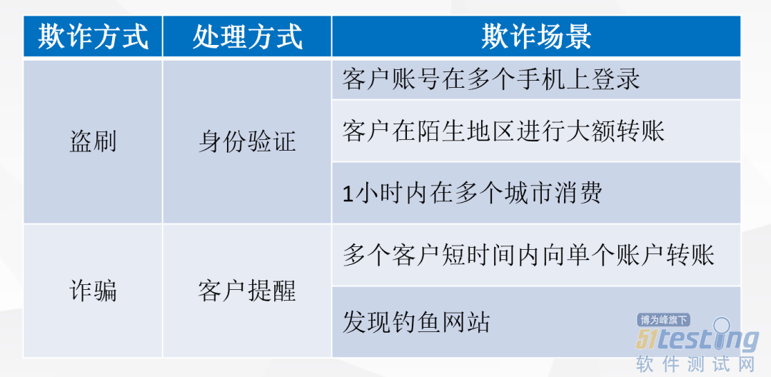 金融理财挂单，市场策略与风险管理 金融理财挂单