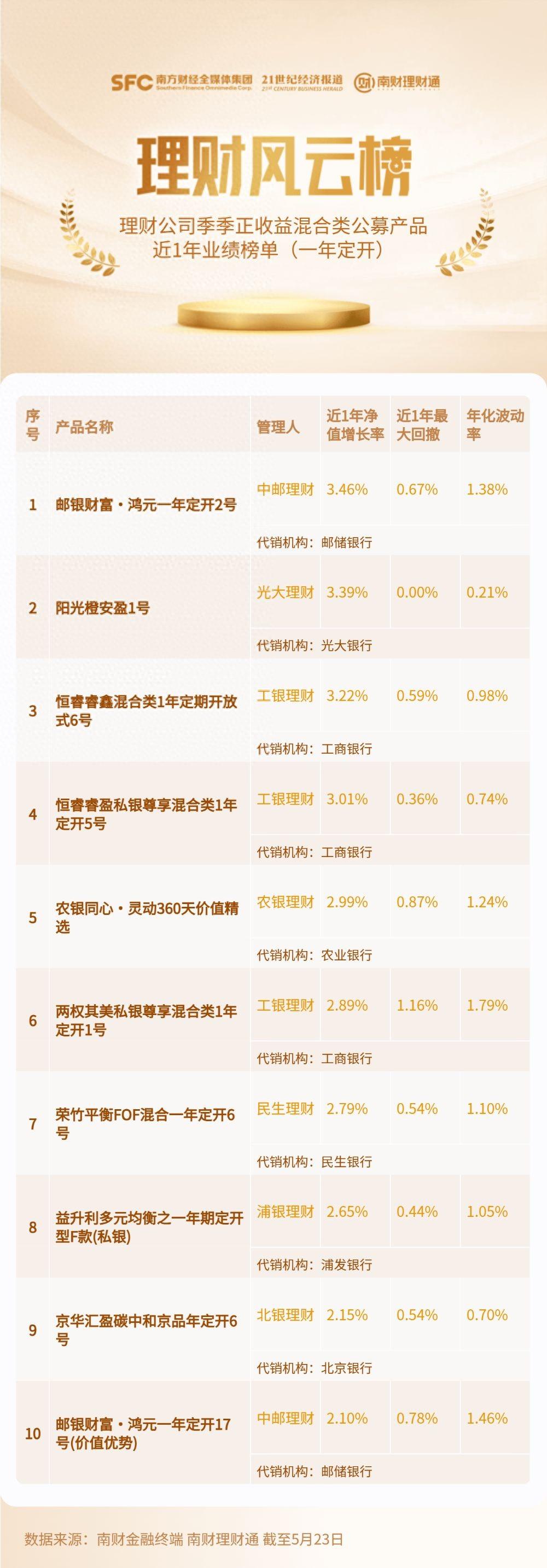 邮政至尊理财，金融创新与稳健收益的完美结合 邮政至尊理财