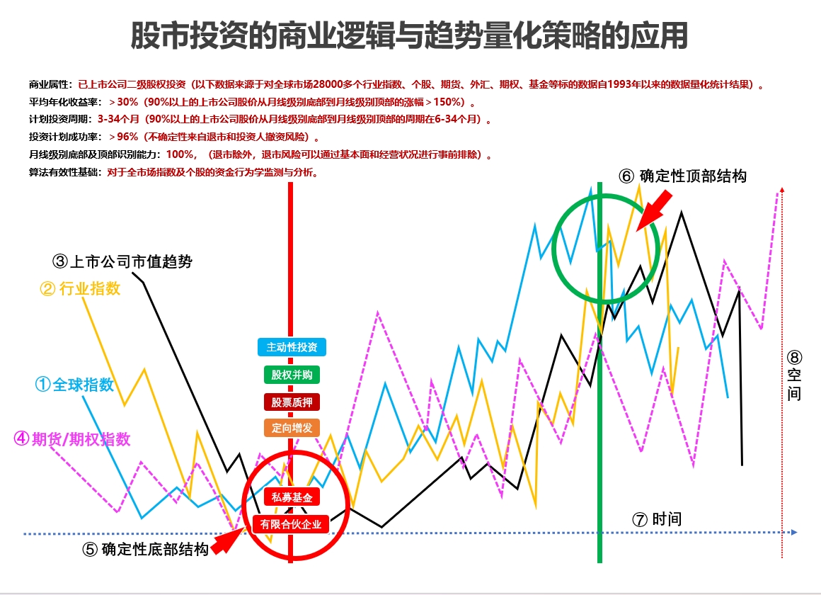 股票理财定义及其在现代投资策略中的应用 股票理财定义
