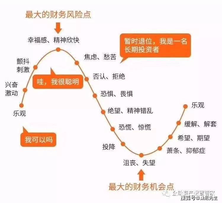 小本投资与理财导航—稳健前行，财富之路 小本投资与理财导航