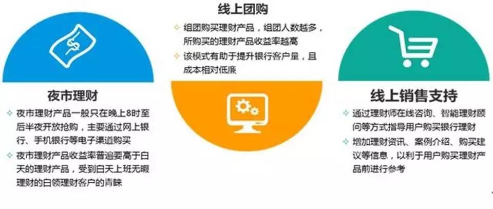 理财产品转让，市场新动向与投资者策略调整 理财产品转让怎么回事