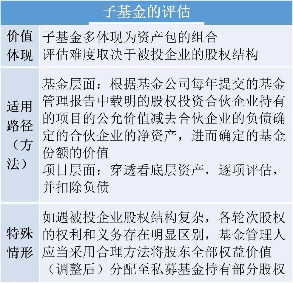 私募基金估值方法 私募基金估值方法
