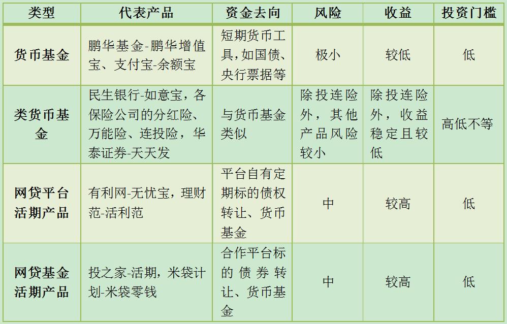 互联网理财产品投资策略详解 互联网理财如何投资产品