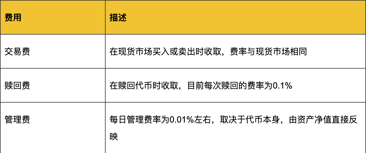 理财日管理服务费，解析与重要性 理财日管理服务费指什么