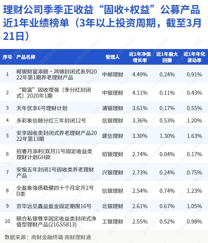 高收入家庭养老理财方案 高收入家庭养老理财方案