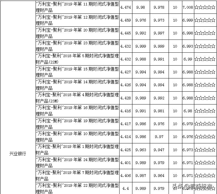 理财中的单位净值解析 理财中单位净值指的是