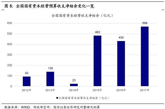 上海市社保基金滚存结余的深度分析与未来展望 上海市社保基金滚存结余