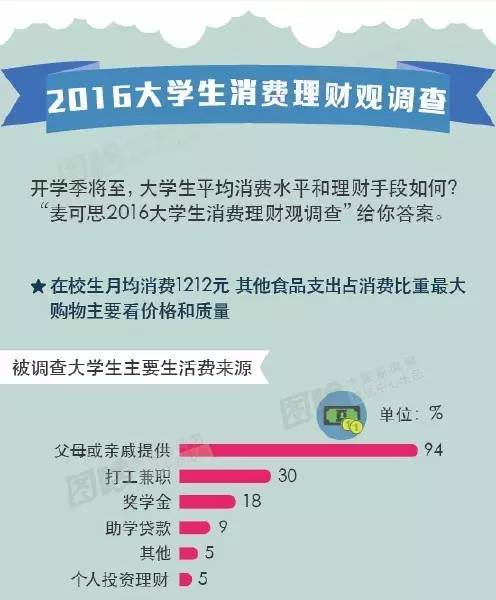 华工学子选课与理财之道 华工选课理财