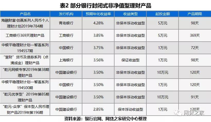 银行理财抽成，市场现状、问题与解决方案 银行理财抽成