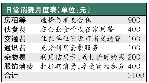 4000万如何规划理财—迈向财富增值的智慧策略 4000万如何规划理财