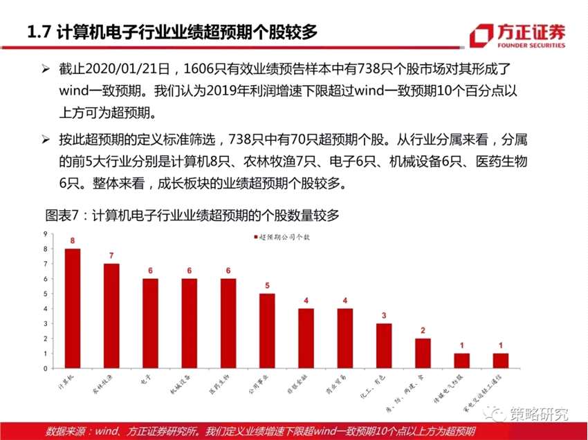 五年基金投资，翻几倍的潜力与风险分析 五年基金能翻几倍