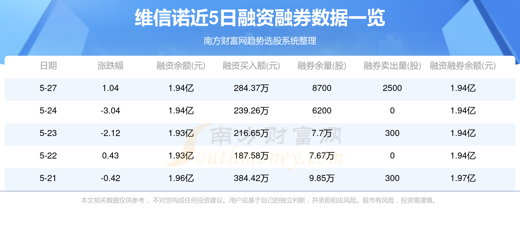 维信理财贷款的可靠性分析 维信理财贷款可靠吗