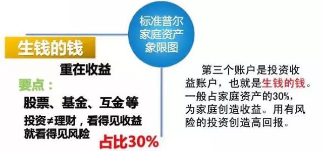 家庭理财新篇章，五万块钱的智慧投资 家里有五万块钱如何理财