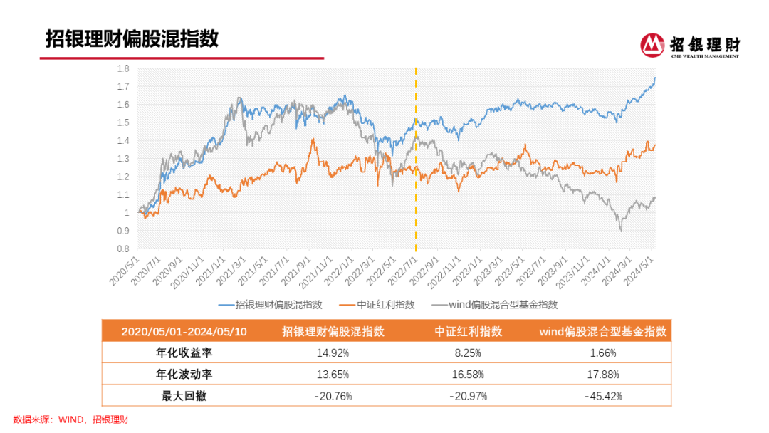 日化收益的理财产品，市场分析、投资策略与未来展望 日化收益的理财产品