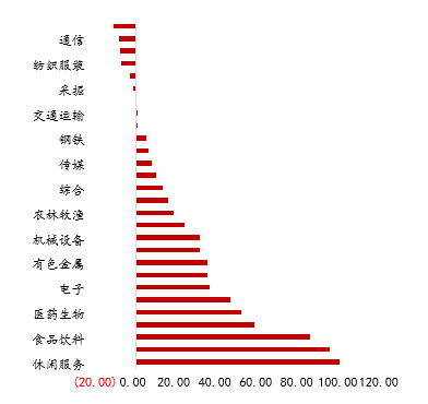 基金分红最高，全球投资策略与市场动态分析 基金分红最高