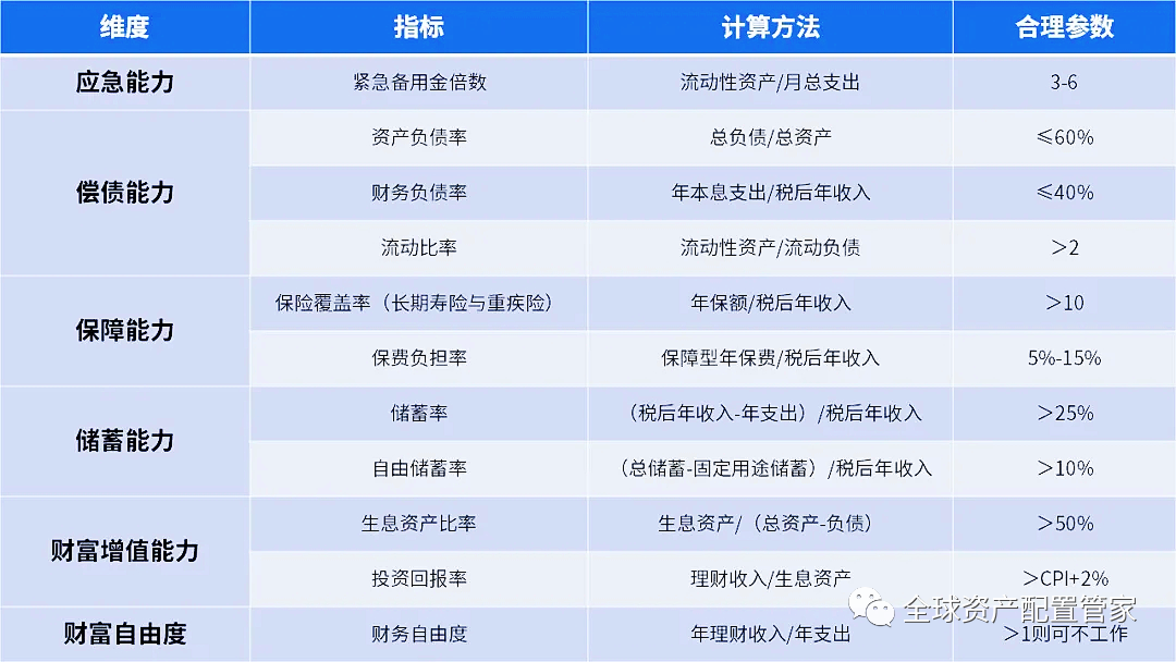 家庭理财规划，财富稳健增长的重要基石 家庭理财规划的作用