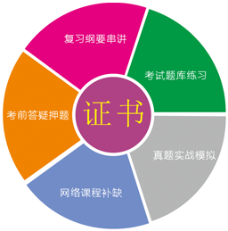 理财规划师报名指南 理财规划师去哪报名