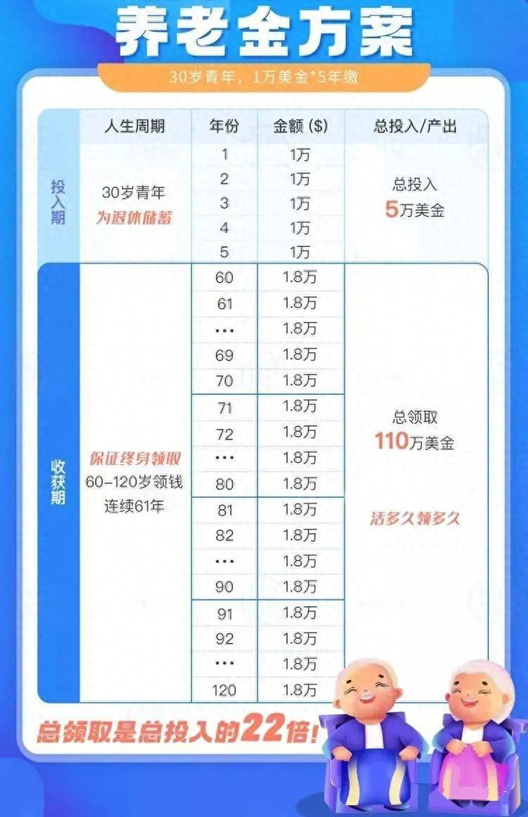 养老理财推广，新时代的财富规划与养老保障 养老理财推广