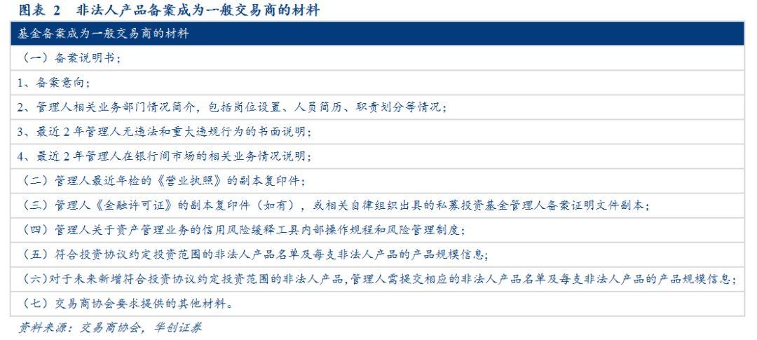 理财与债券基金比较研究 理财与债券基金比较研究