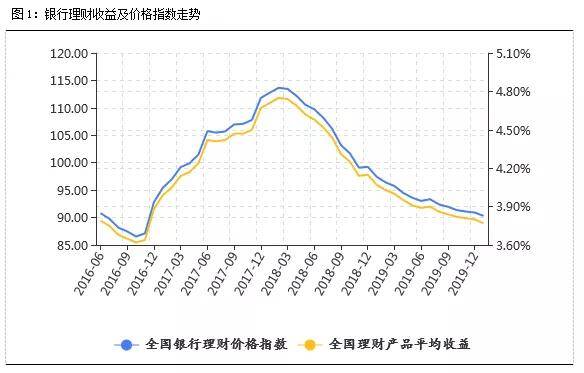广发银行短期理财利率，市场分析、投资策略与风险控制 广发银行短期理财利率