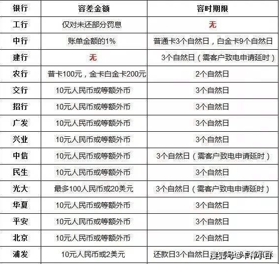 理财卡一万一年利息详解 理财卡一万一年多少利息