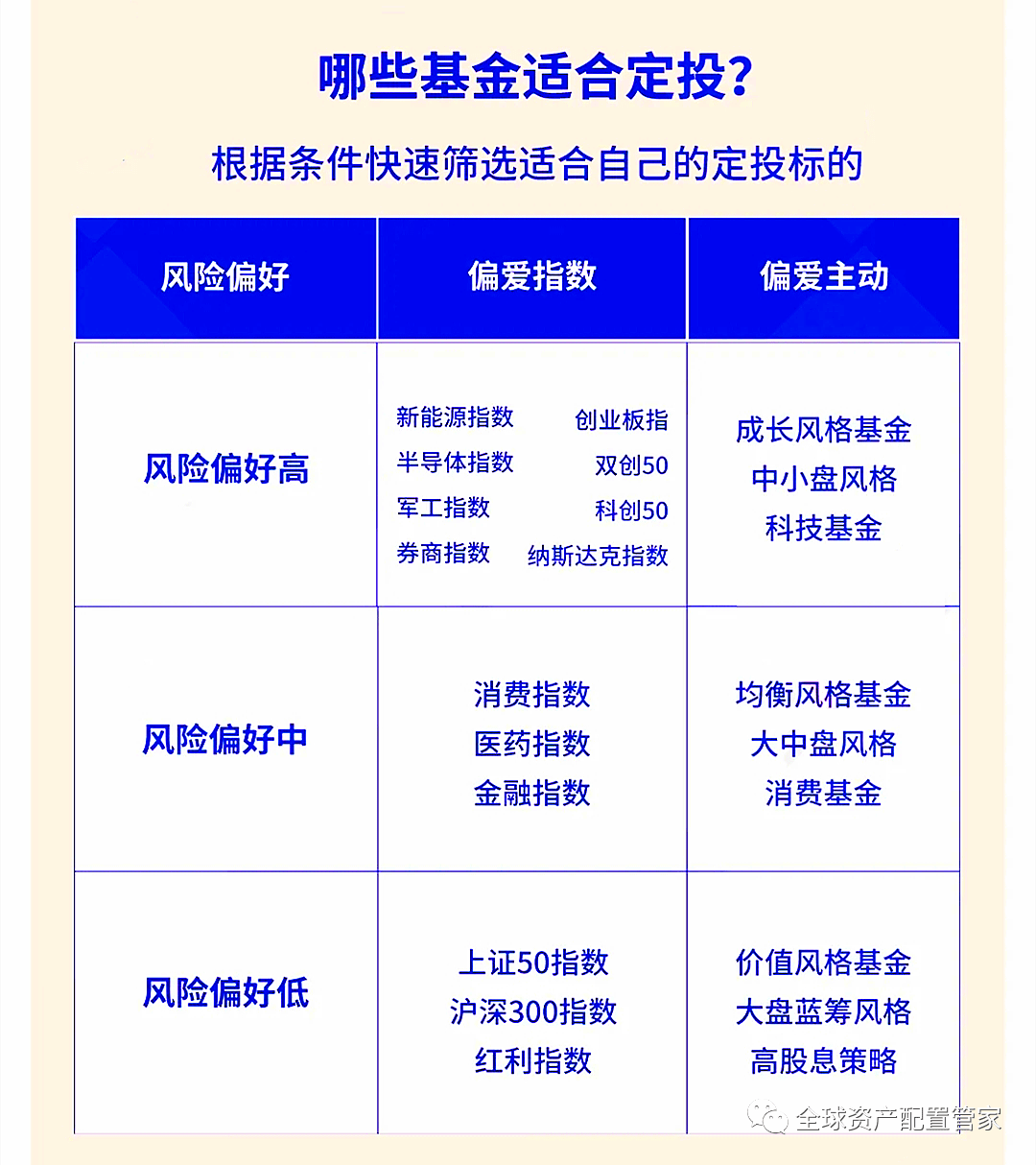 基金投资稳健与进阶，如何选择适合自己的投资策略？基金买稳健好还是进阶好