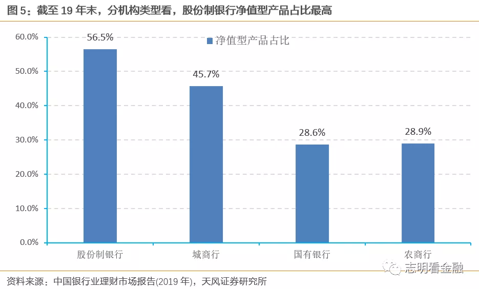净值化理财产品基本要素解析 净值化理财产品基本要素