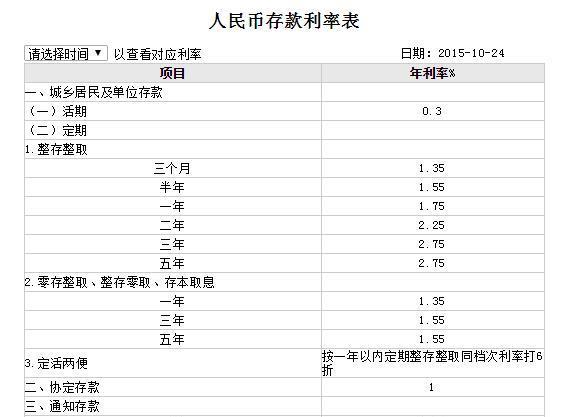 目前利率最高理财产品分析 目前利率最高理财产品