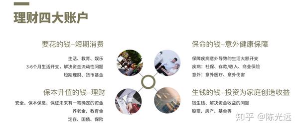 40万元的理财之路，从规划到实践 40万元自己理财