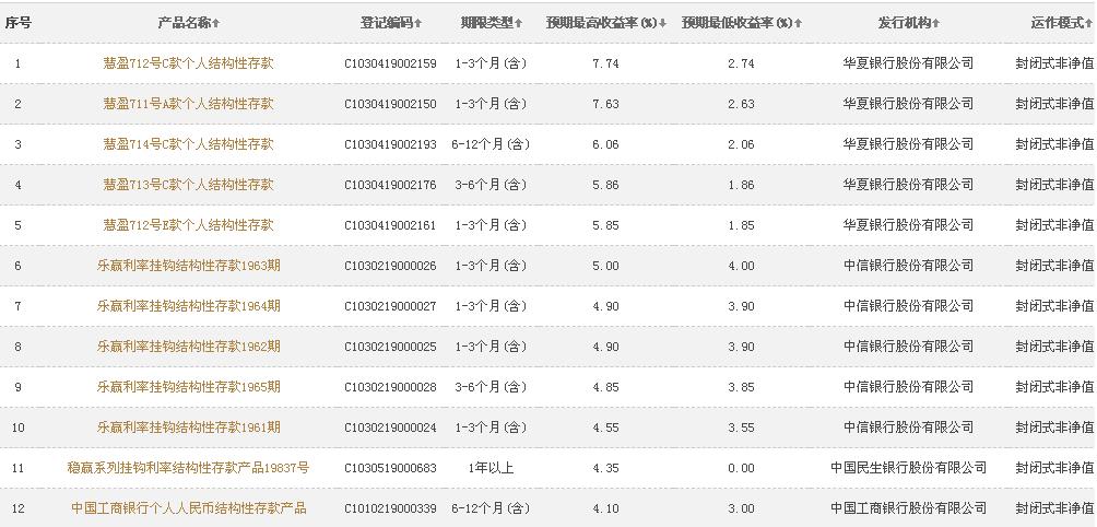 中信理财产品深度解析，哪款理财产品更胜一筹？中信理财的哪个理财比较好