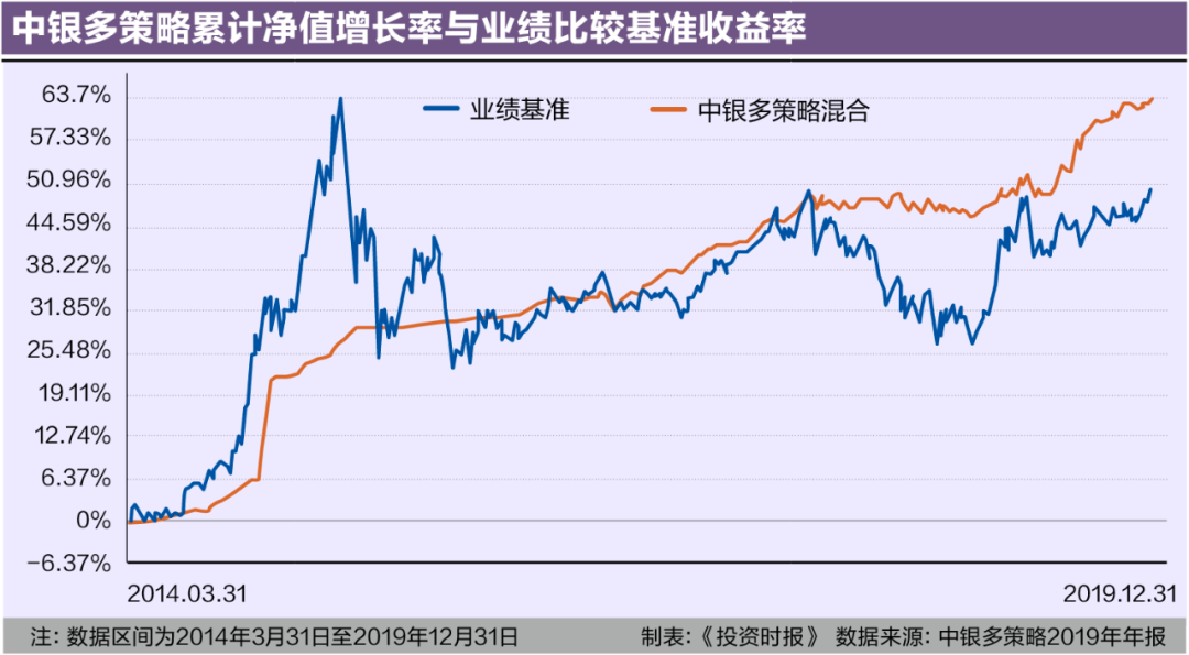 中银恒悦基金经理，市场洞察与投资策略 中银恒悦基金经理