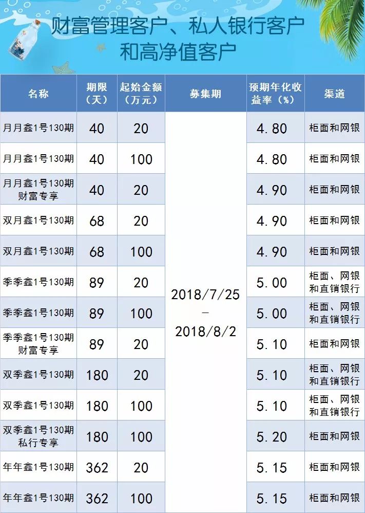 南银理财Z11005，国际市场视角下的理财新选择 南银理财z11005