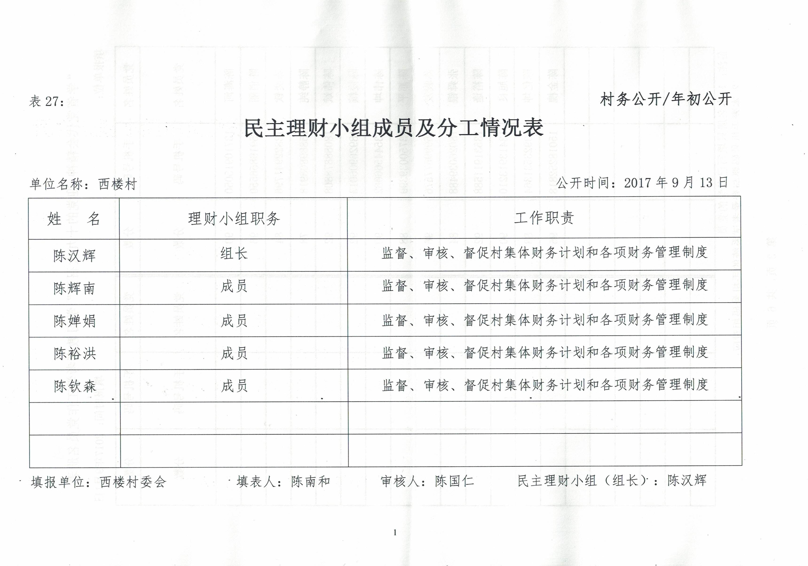 村级民主理财小组的挑战与对策 村级民主理财小组问题