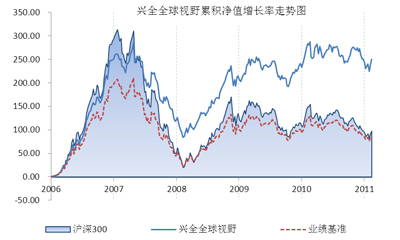 兴业全球基金理财，全球视野下的财富增长策略 兴业全球基金理财