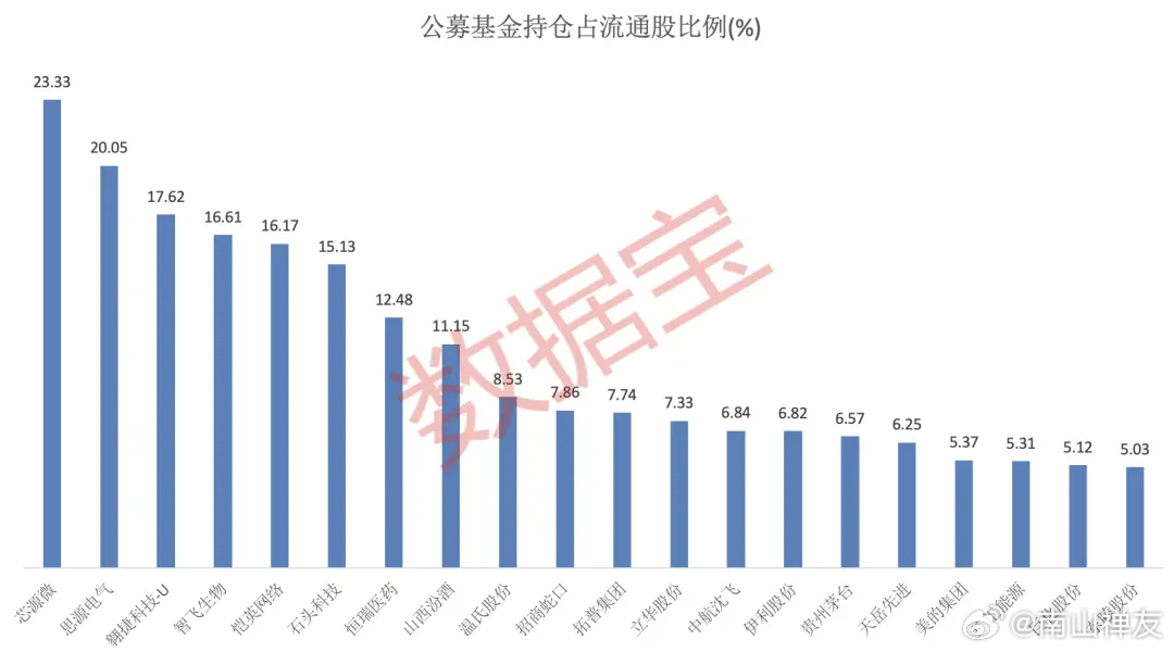 基金会评通过率，现状、挑战与未来 基金会评通过率