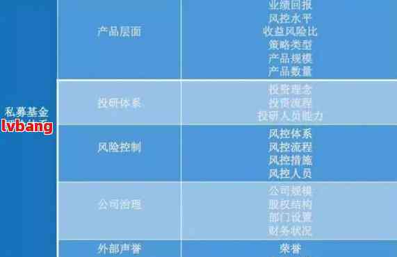 无风险投资理财项目，稳健收益的财富管理策略 无风险投资理财项目
