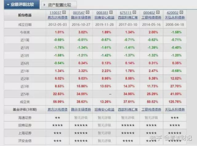 建行理财收益到账时间解析 建行理财每天几点到帐