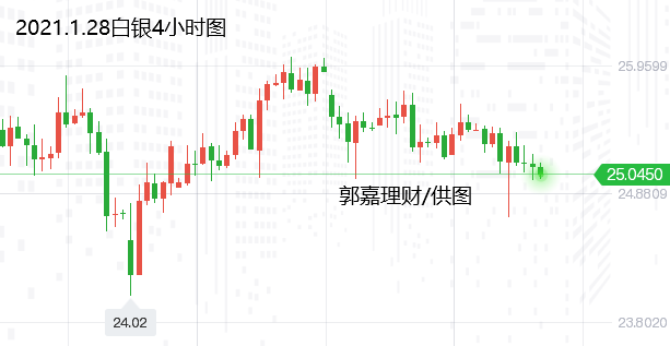 活期理财与原油市场的联动效应 活期理财原油
