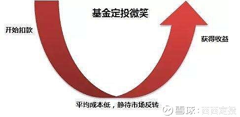 基金定投业务开启全攻略 基金定投业务怎么开