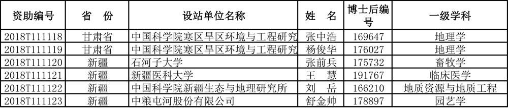 博士后基金管理平台，科研资金管理的创新与挑战 博士后基金管理平台