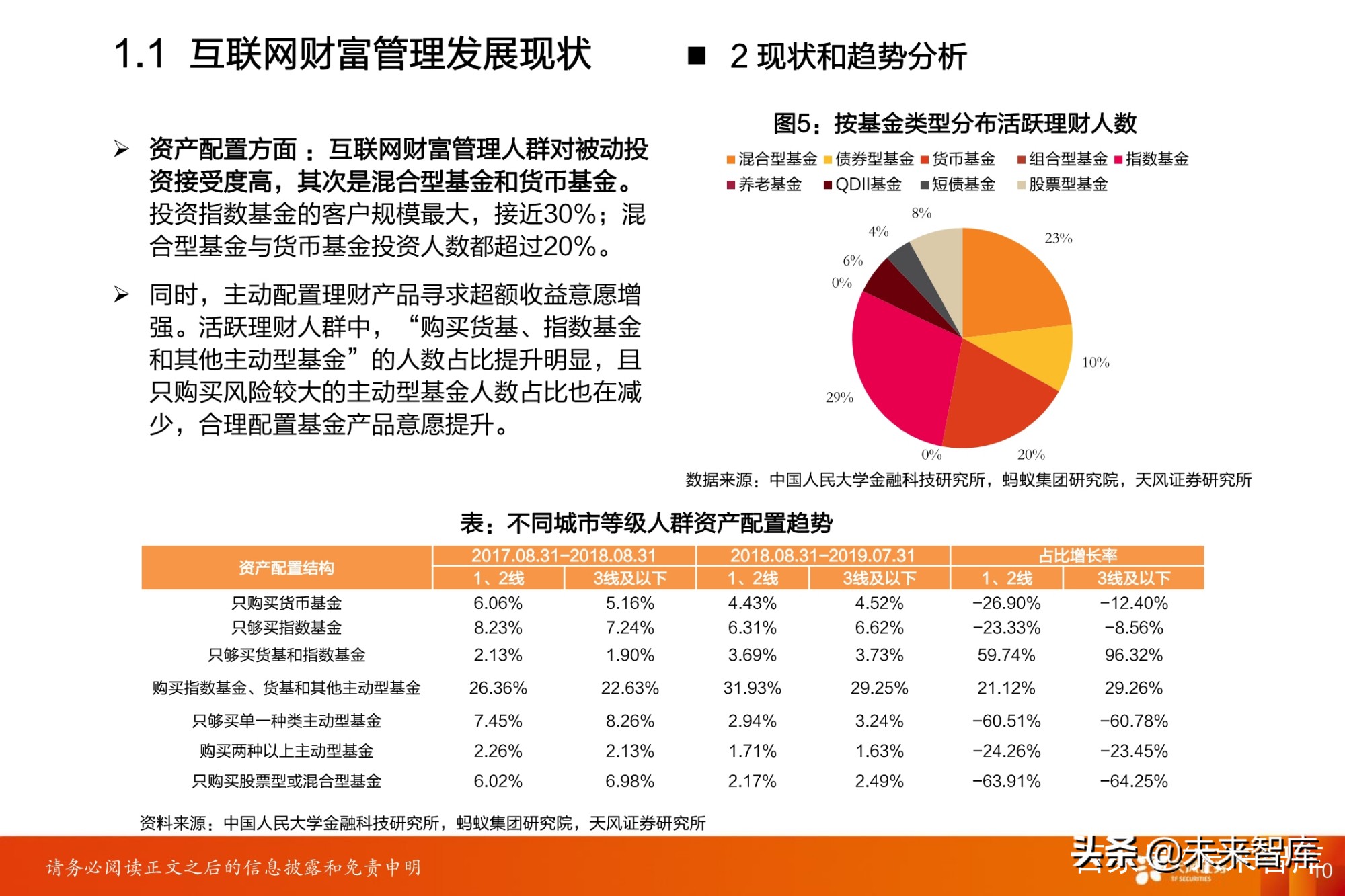 代客理财的分润，市场现状与未来展望 代客理财的分润