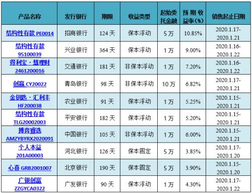 全球十大热门理财项目排行榜解析 十大理财项目排行榜名称