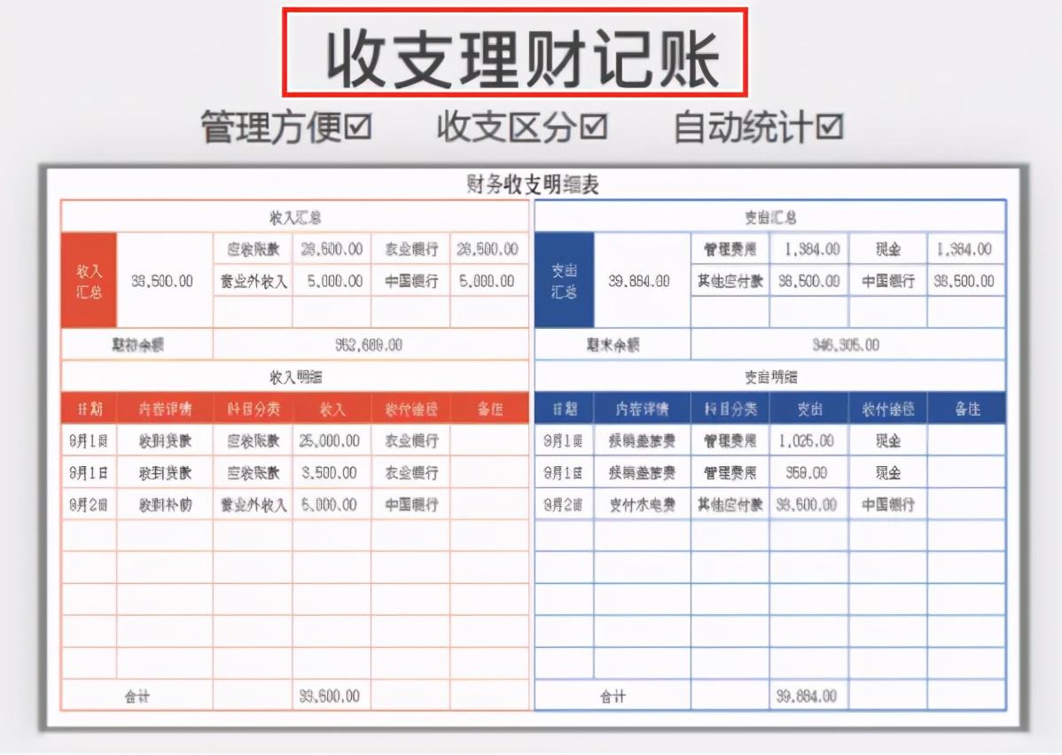 家庭理财收支明细表的重要性与实施策略 家庭理财收支明细表