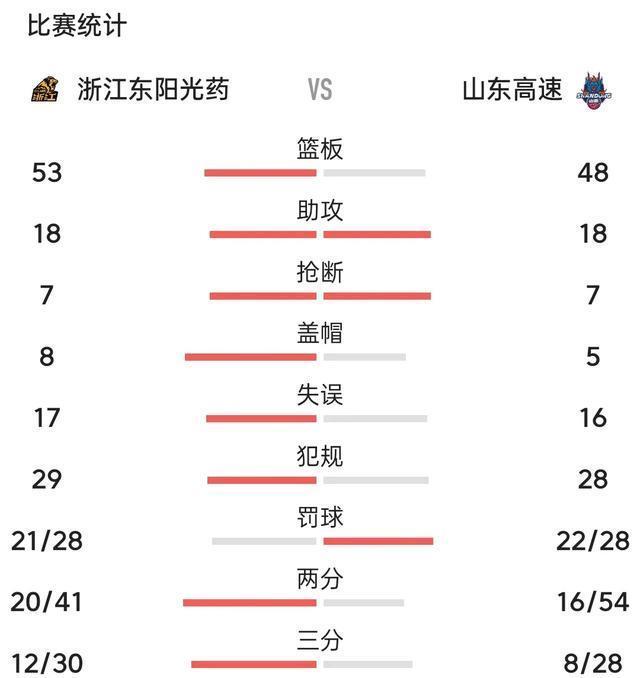 篮球赛事中的偶数得分，久违的惊喜何时再现？篮球偶数多久没出了